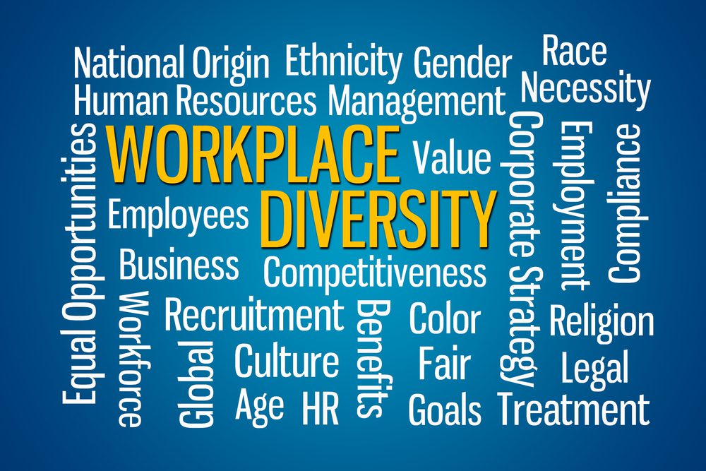 A word cloud containing HR terms and protected characteristics
